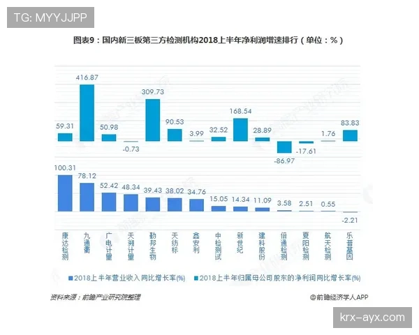 维尔茨状态回暖背后的能力兑现与生涯阶段适配性分析