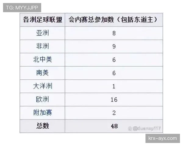 2026世界杯各小组第三名积分预测